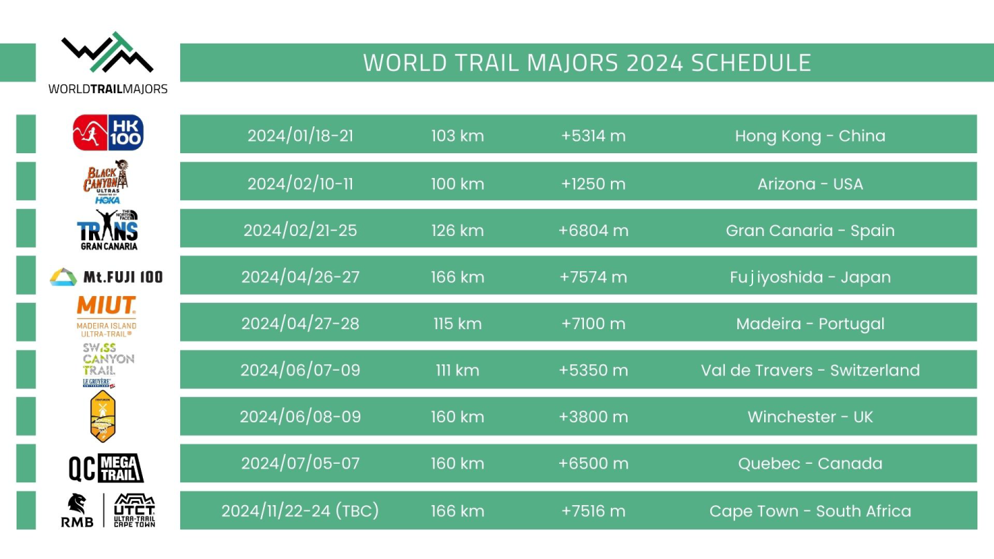 Announcement Of Mt Fuji S Participation In The World Trail Majors