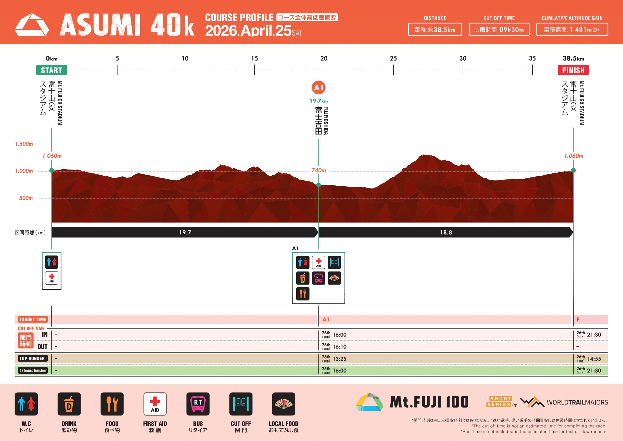 Map Racers COURSE MAP|RACERS|Mt.FUJI 100